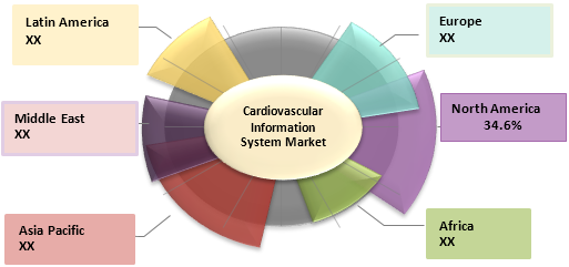 HOLTER MONITORING SYSTEMS MARKET